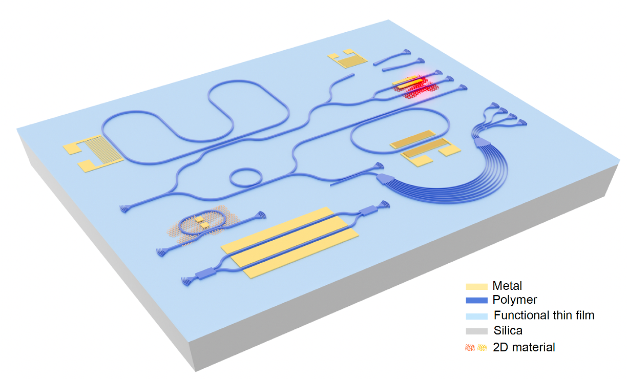 Etchless integrated photonic circuit platform
